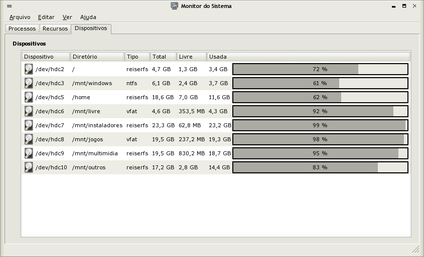 Monitorando o Sistema - Modo gráfico: GNOME