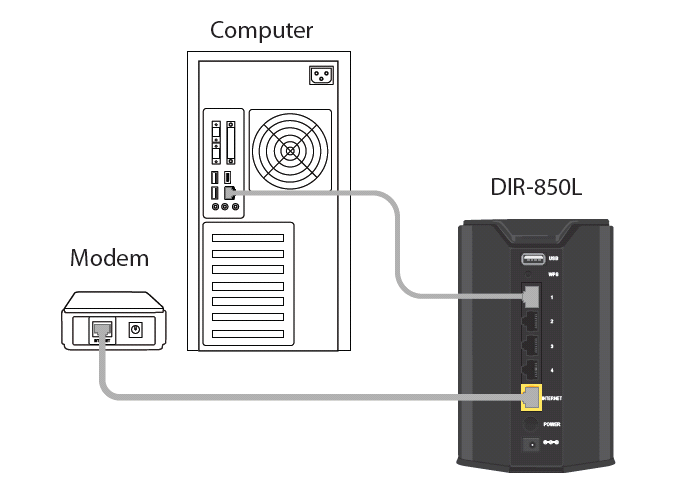 1- Como configuro e instalado o meu roteador?