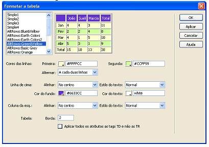 A caixa de diálogo Formatar a tabela é exibida. 2. Personalizar as opções, conforme desejado. 3. Clique em Aplicar ou em OK para formatar a tabela com o estilo selecionado.