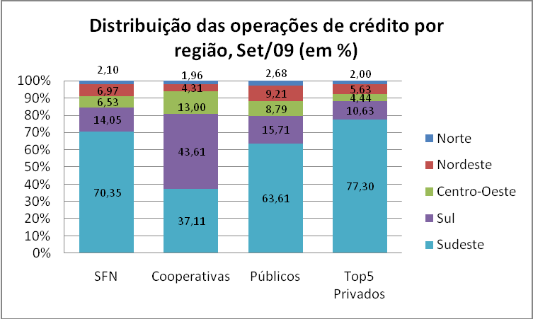 4- Desvantagens - Necessidade de preencher condições de admissão e integralização de capital mínimo - Em caso de resultado negativo da instituição, as perdas serão rateadas entre os associados, caso