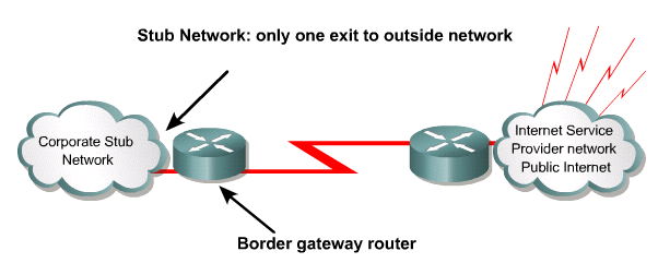 NAT (Network Address Translation) O NAT foi projetado para economizar endereços IP s públicos e permitir que as redes usem endereços IP s privados em redes internas.