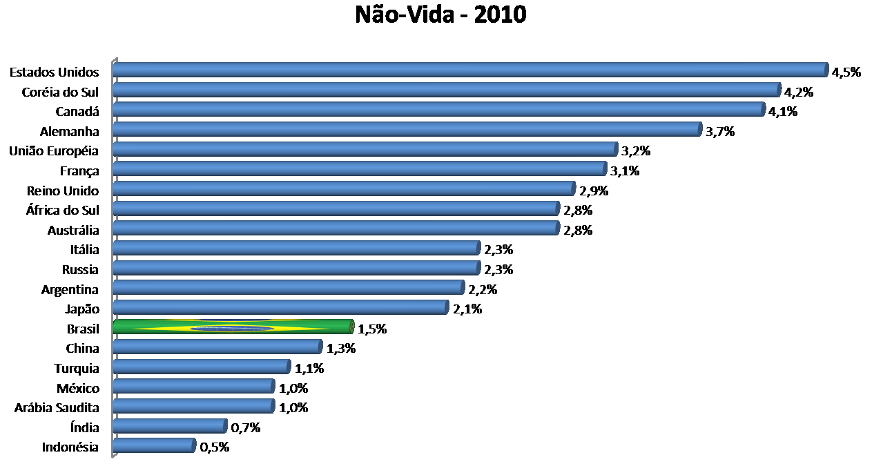 Mercado Mundial de Seguros G20