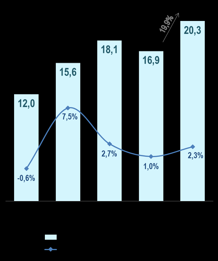 LICENÇAS - MODELO CORPORATIVO (R$