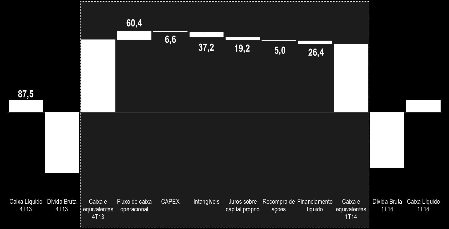 FLUXO DE CAIXA E