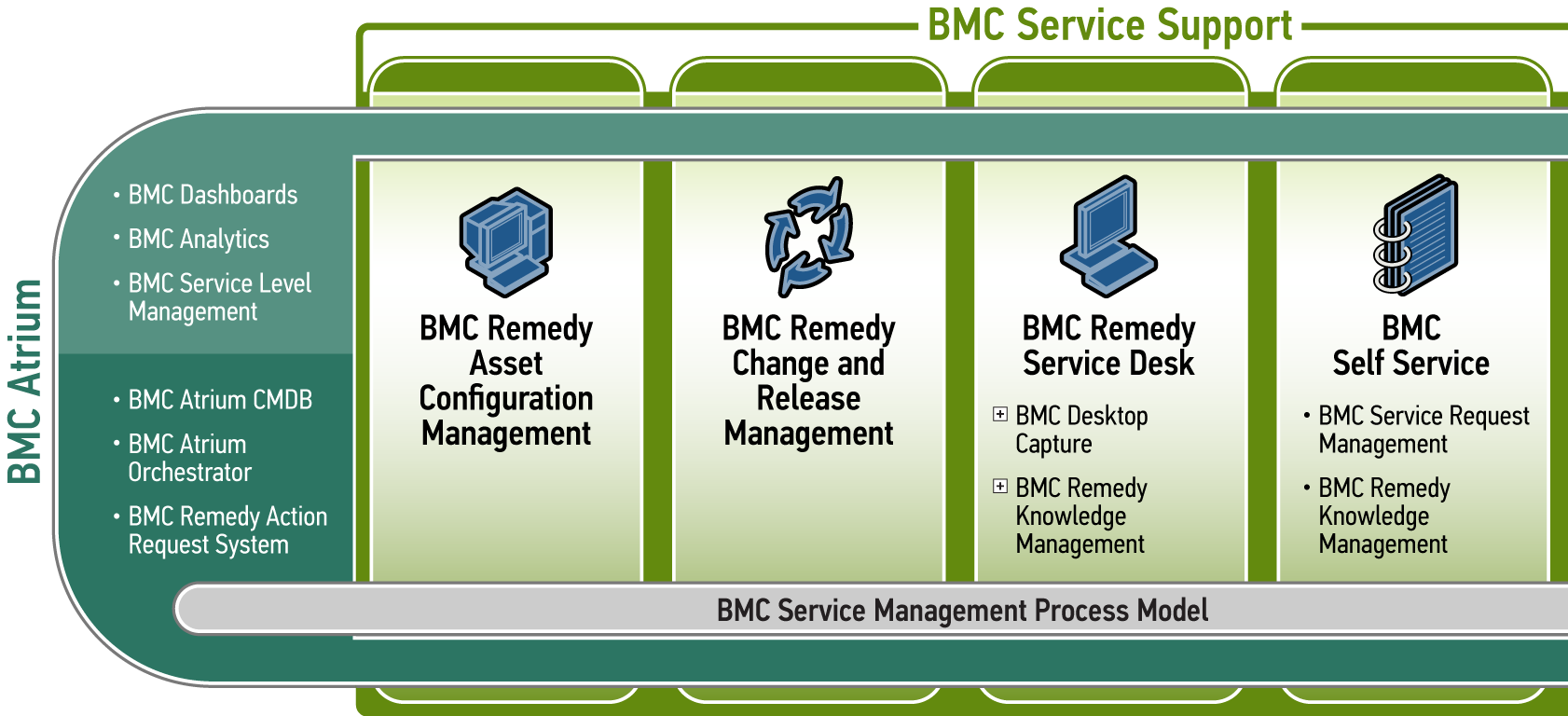 MOBILIDADE NO BMC REMEDY ITSM FORÇA DE TRABALHO MÓVEL Aeroprise Mobility for BMC