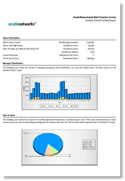 Barra de Relatórios Figura 11-4 Exemplo de um Relatório (em inglês) No relatório de Domínio, além dos diversos gráficos, está presente uma tabela