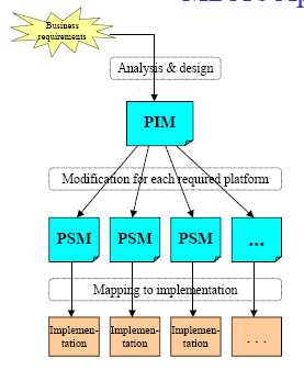 complexidade dos diversos tipos de plataformas existentes.