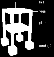 O que é uma Estrutura?