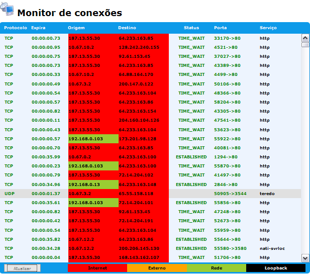 40 Mnitr de Cnexões Mnitr de Cnexões smente apartir da Versã 3.0.238 d BrazilFW WebAdmin => Menu => Ferramentas => Rede => Mnitr de Cnexões Mnitr de Cnexões - "Utilizad para se mnitr as cnexões d BrazilFW 3.