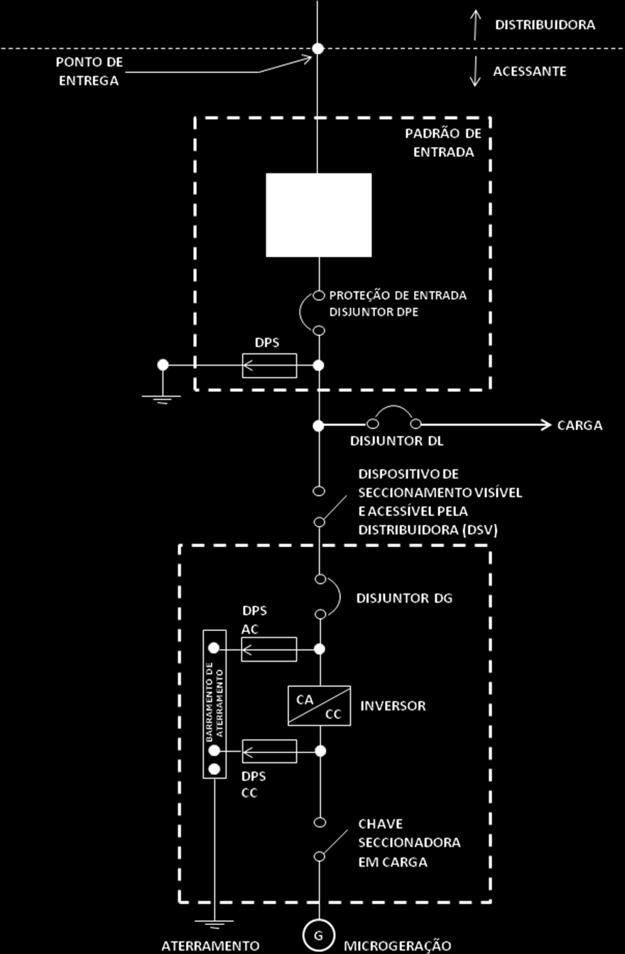 MPN-DP-1/N-5 19/11/213 RES nº 169/213, 19/11/213 Figura 1 Diagrama esquemático de conexão da microgeração através de inversor à rede de BT da Eletrobras Distribuidora As instalações dos DPS