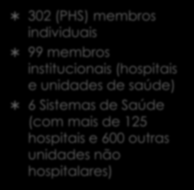 Membros Brasileiros Plenos da Rede Global Hospitais Verdes e Saudáveis http://greenhospitals.