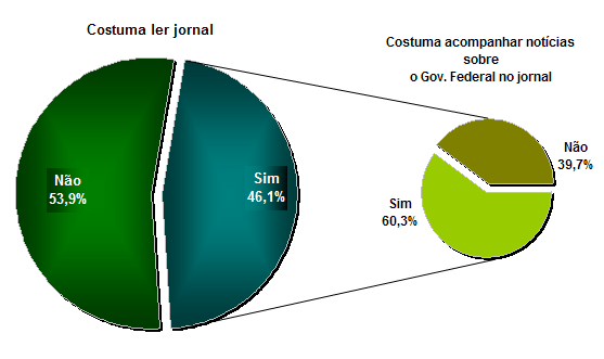 36 FIGURA 3.