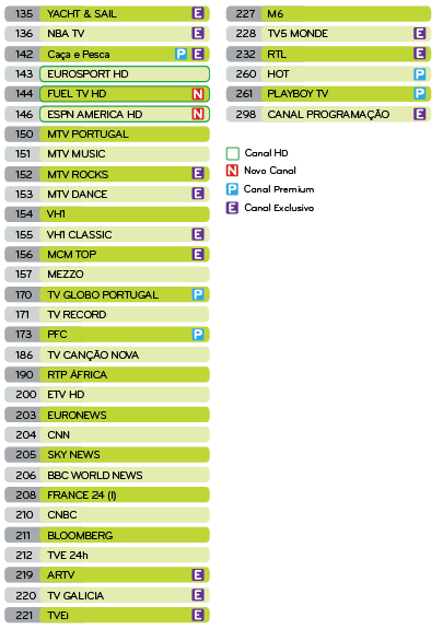 GRELHA DE CANAIS SATÉLITE (2/2) Repartição de temática Desporto em Canais Sport TV e outros Canais de Desporto Sem alteração de Canais Sport TV a iniciar na posição #20 Colocação de Canais Desporto a