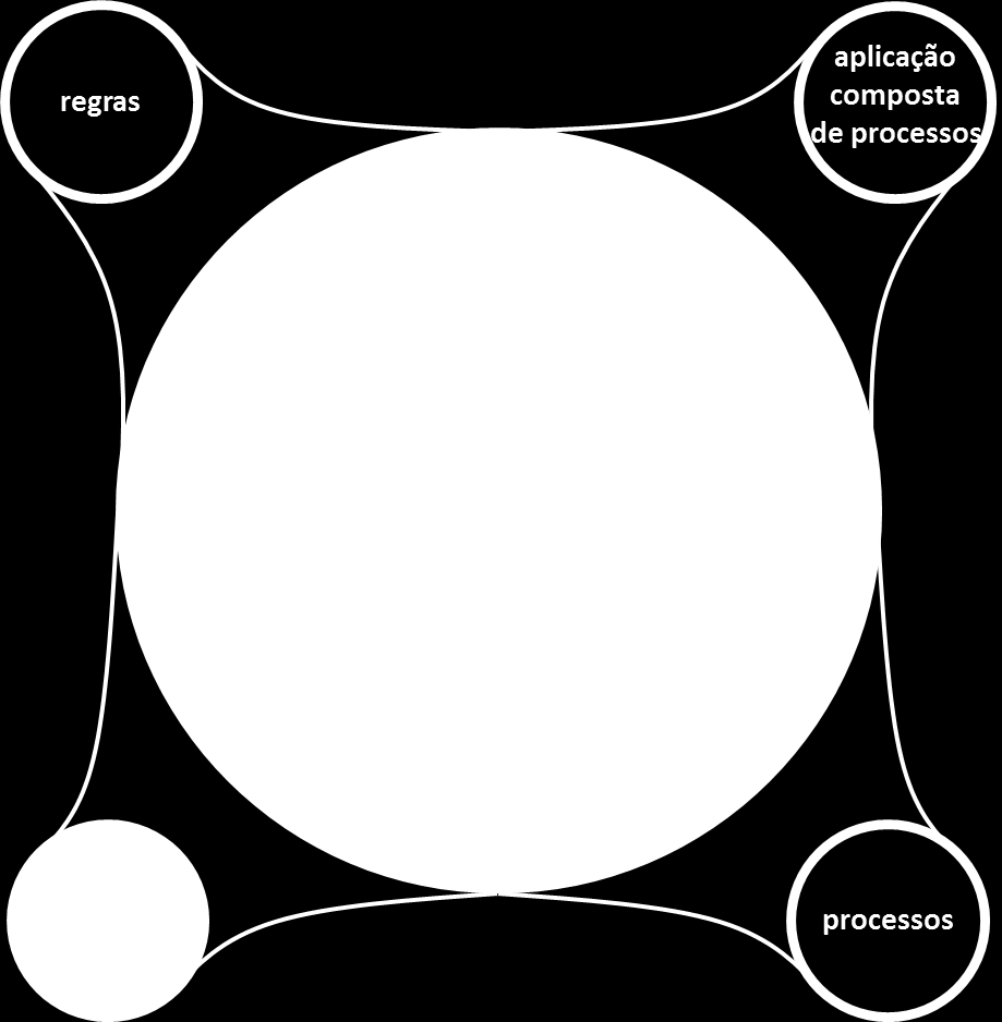 regras aplicação composta de processos negócios tecnologia DOC.DIG.