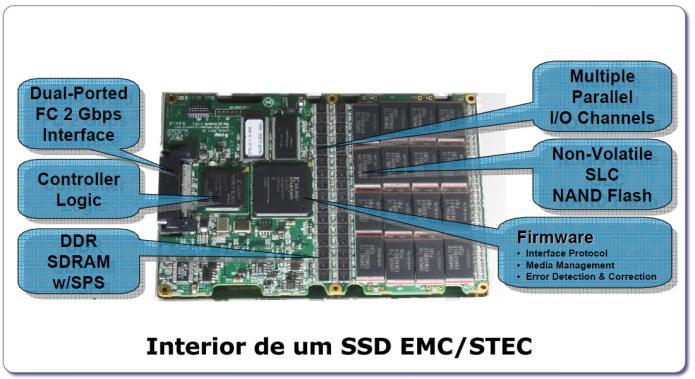 Disco de Estado Sólido (SSD):