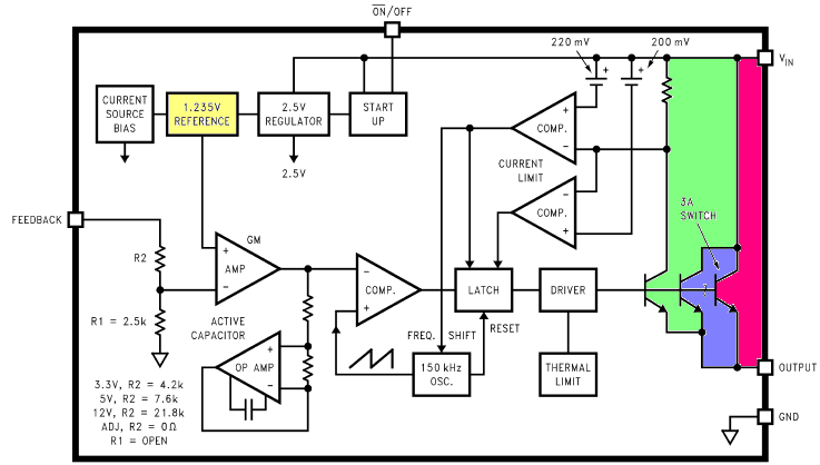 Estudo dos Efeitos da Radiação Ionizante no Conversor de Tensão DC/DC LM2596 Osciloscópio GPIB-LAN Multímetro Fonte Co 60 GPIB BUS Fonte 0-60V/50A Plataforma Virtual VEE Tensão de Saída (V) 6 5 4 3 2