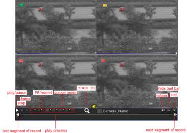 17 Fig. 3.3 Reprodução ao vivo 4.