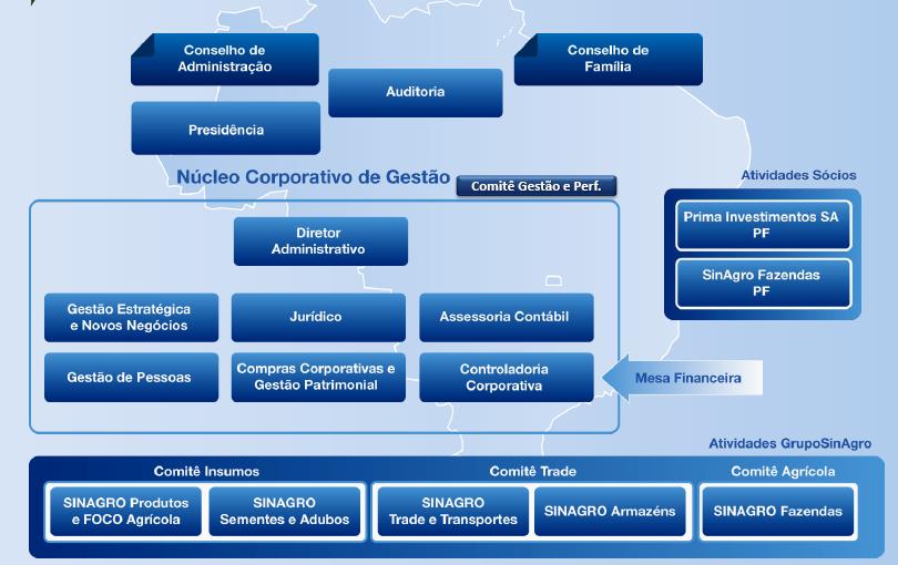 Modelo Administrativo de Gestão Grupo