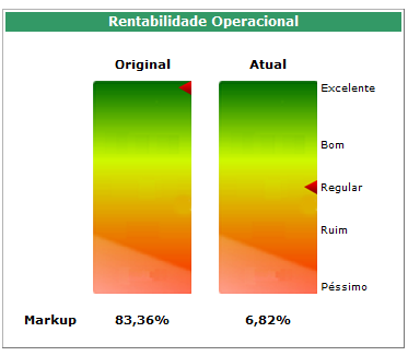 Rating de