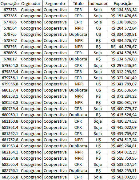 Operações Estruturadas com Recebíveis Banco 2 Banco 3 Banco 4 Banco 5 Banco 1 Emite CDCA