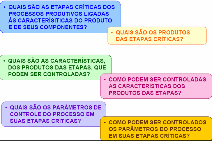 PERGUNTAS DA MATRIZ 4: