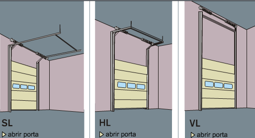 de Portões Porta