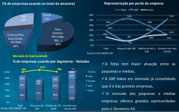 Participação no Brasil Fonte:http://www.