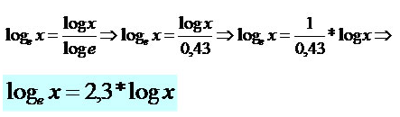 Fórmula do período/prazo: Função LN = Logaritmo Neperiano*. * O sistema de logaritmos neperianos possui como base o número irracional e (e = 2,7182818.