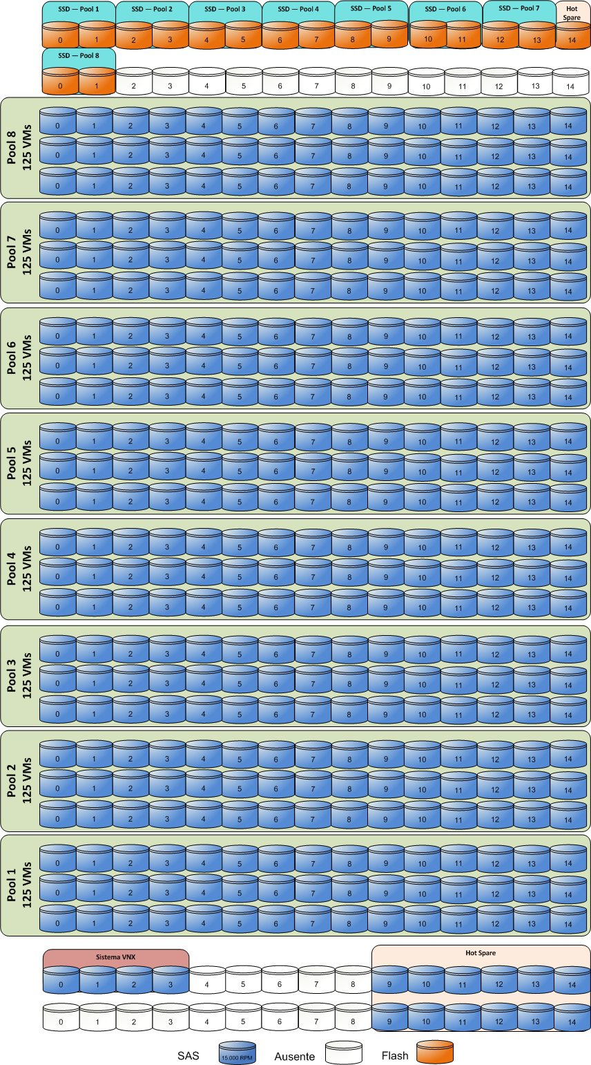 Visão Geral da Arquitetura da Solução Figura 30. Layout de armazenamento para 1.