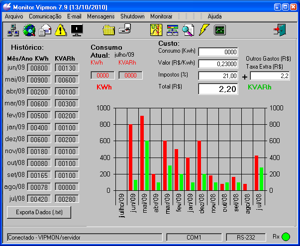 Figura 27: Histórico de consumo de Energia HISTÓRICO: Relação dos últimos 12 meses de consumo de energia em Kwh e Kvarh. CONSUMO ATUAL: Consumo do Mês atual.