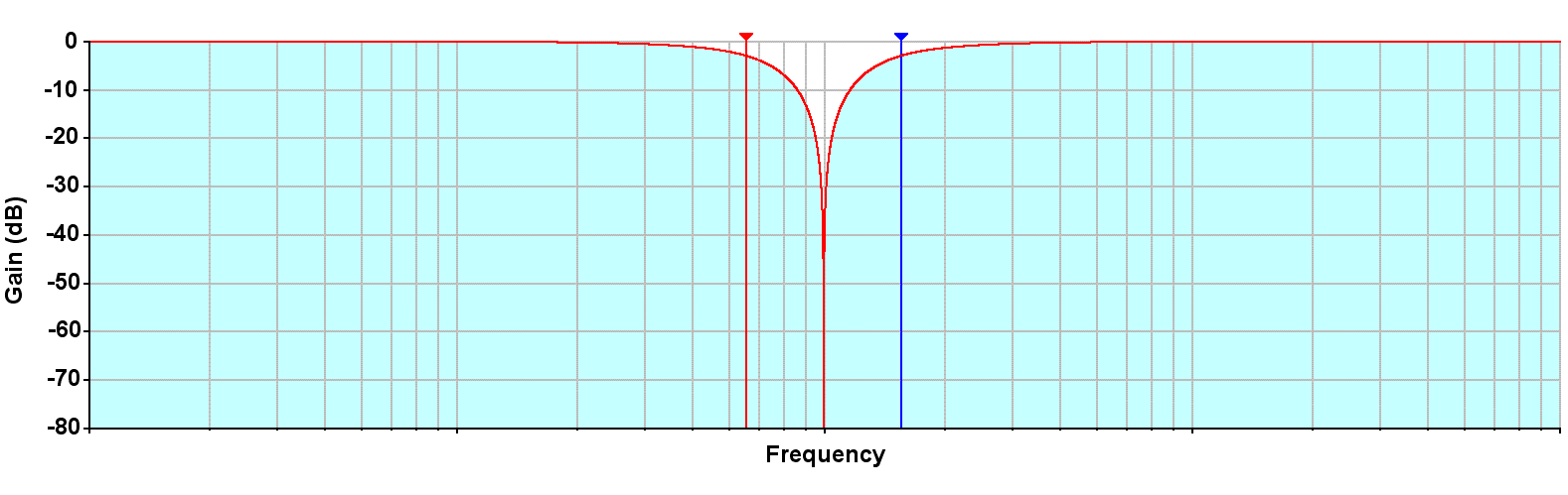 5.6 Rejeita Faixa - Topologia duplo T A topologia mais usada de filtro rejeita faixa é a denominada duplo T: