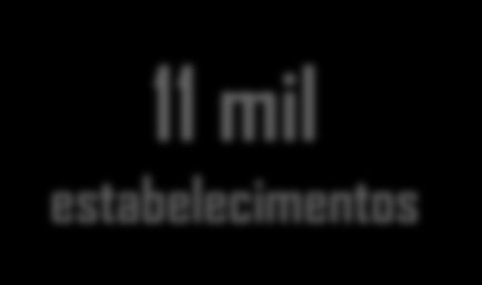 11 mil estabelecimentos mais de 74.