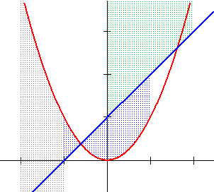 Figura 2.36: Exemplo sombreamento no plano (explicita) 2.2.13 Inventário [Ctrl+I] A janela do inventário aparece automaticamente depois que a primeira entrada é criada (ver figura 2.