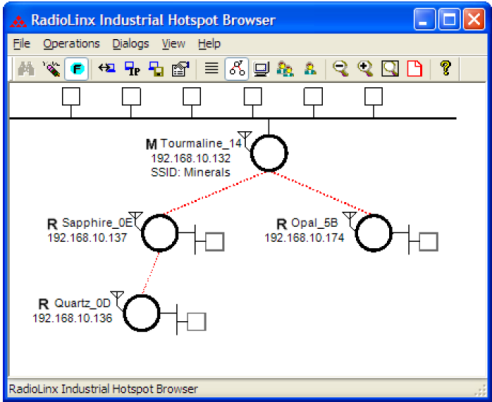 Suporte para VLAN Ferramenta de gerenciamento Utilitario IH