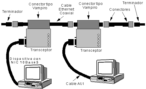 Componentes de hardware