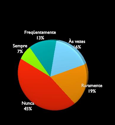 Simplicidade Pesquisa sobre as funcionalidades desenvolvidas para um software Muito esforço é,