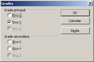 Grades Possibilita inserir grades no gráfico, separando por coluna e linha.