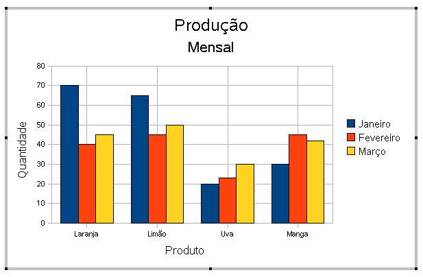 Posição e Tamanho Possibilita redefinir a posição e o tamanho de um objeto. Clique sobre o objeto que deseja formatar Clique em Formatar Posição e tamanho. Escolha as definições e clique em Ok.