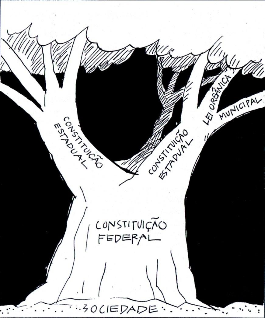 GESTÃO AMBIENTAL X