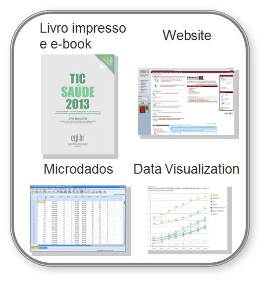 Referências TIC Saúde 2013 Etapas críticas da pesquisa 1.685 estabelecimentos de saúde 4.