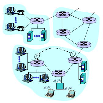 Estrutura da Rede Borda Aplicações e sistemas