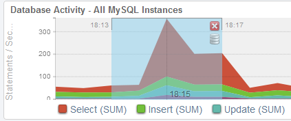 MySQL Enterprise Monitor 3.