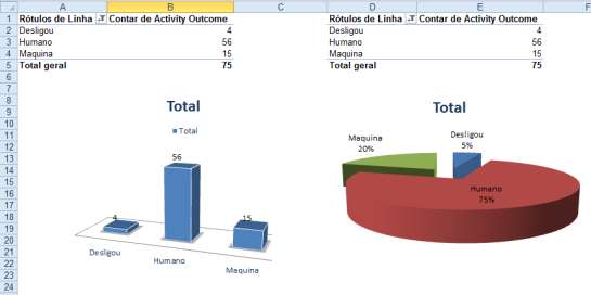 Crie seu próprio relatório Exporte para o seu modelo de Excel Relatórios on-line e