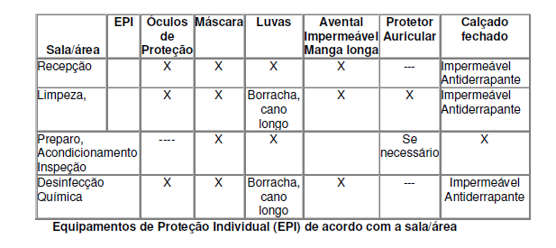 Subseção I Da Segurança e Saúde no Trabalho Art.