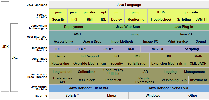 Introdução (plataforma Java SE) Fonte: http://java.sun.