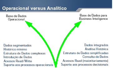 4. Tecnologias Emergentes que utilizam Bancos de Dados Business Inteligence O que é Business Intelligence (BI)?