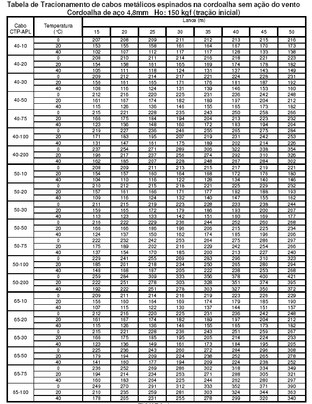 - 26-9 Anexo A Edição N.º: 01 Rev.