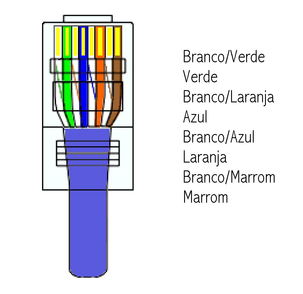 CONECTOR RJ-45 NO PADRÃO 568A