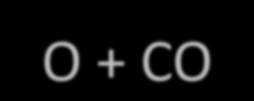 Como estimar Decomposição de carbonatos CaO.CO 2 + Energia CaO + CO 2 (calcários) CaO.MgO.