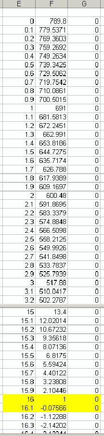 7 Computação 2008-2009 (2.º Semestre): Exame de 21 de Julho de 2009 Questão 2 Considere a equação cc,0 + x K = ( ca,0-2x) 2 cb,0 - x sendo K = 0.